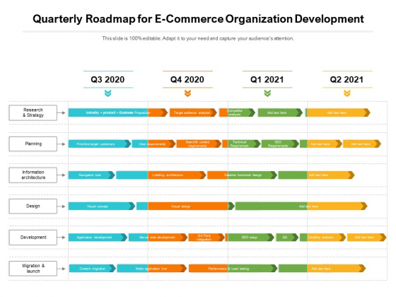 Quarterly Roadmap For E Commerce Organization Development Guidelines Quarterly Roadmap For E Commerce Organization Development Guidelines
