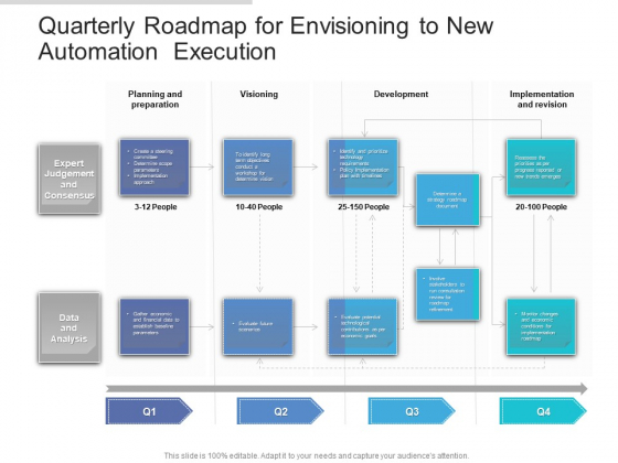 Quarterly Roadmap For Envisioning To New Automation Execution Brochure Quarterly Roadmap For Envisioning To New Automation Execution Brochure