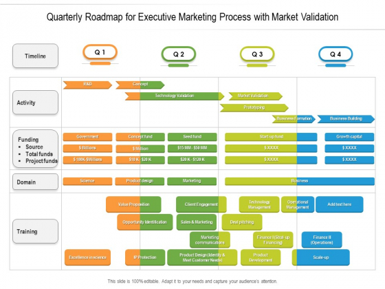 Quarterly Roadmap For Executive Marketing Process With Market Validation Diagrams