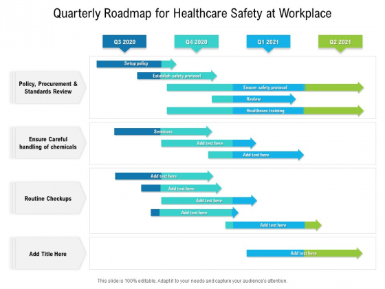 Quarterly Roadmap For Healthcare Safety At Workplace Guidelines