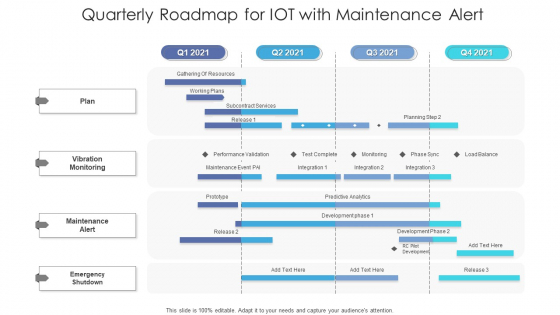 Quarterly Roadmap For IOT With Maintenance Alert Demonstration Quarterly Roadmap For IOT With Maintenance Alert Demonstration