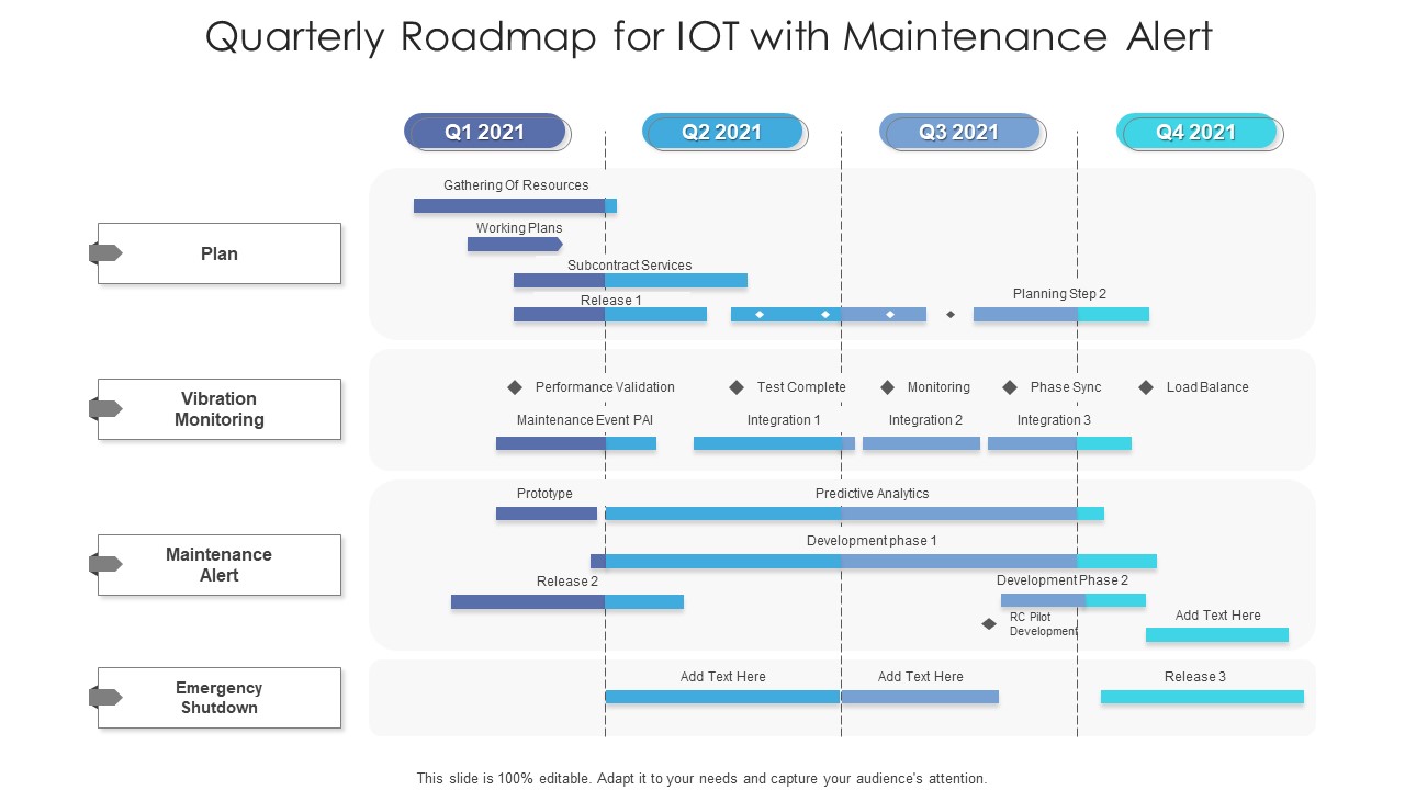 Quarterly Roadmap For IOT With Maintenance Alert Demonstration