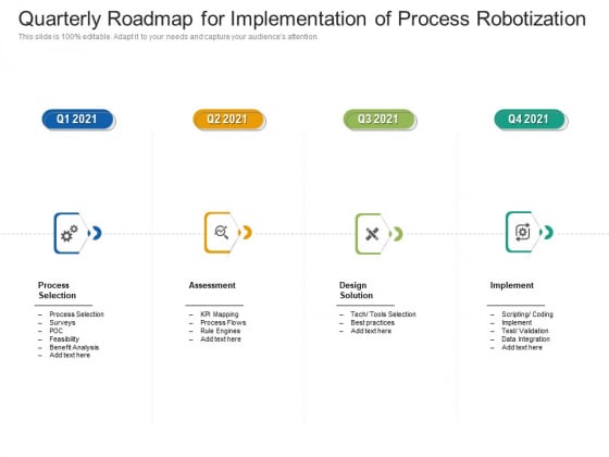 Quarterly Roadmap For Implementation Of Process Robotization Summary Quarterly Roadmap For Implementation Of Process Robotization Summary