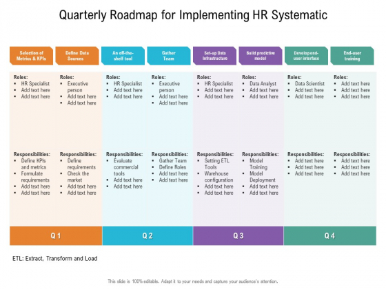Quarterly Roadmap For Implementing HR Systematic Ideas
