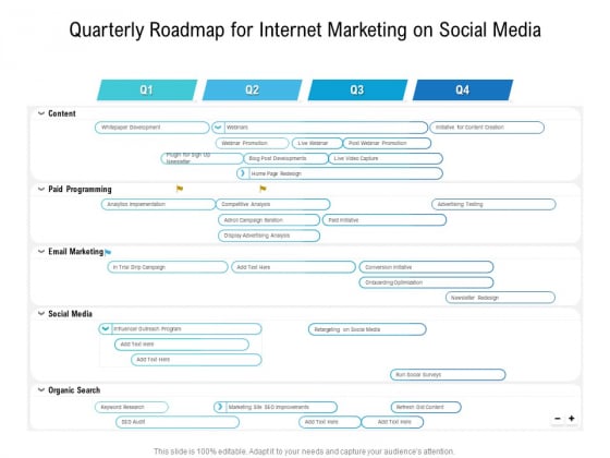 Quarterly Roadmap For Internet Marketing On Social Media Pictures Quarterly Roadmap For Internet Marketing On Social Media Pictures