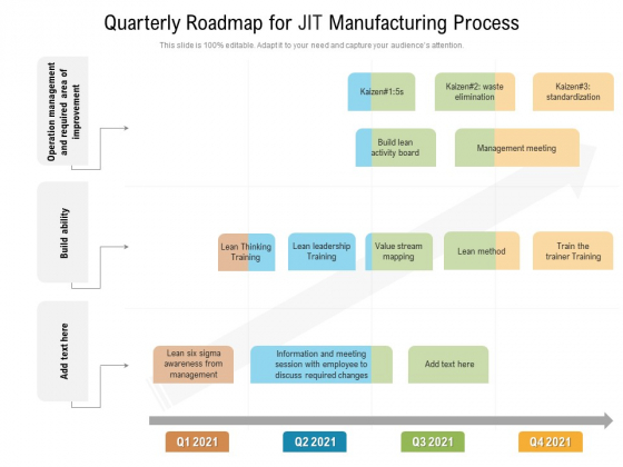 Quarterly Roadmap For JIT Manufacturing Process Mockup