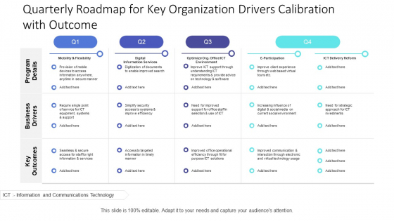 Quarterly Roadmap For Key Organization Drivers Calibration With Outcome Mockup