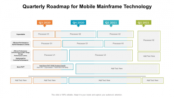 Quarterly Roadmap For Mobile Mainframe Technology Information
