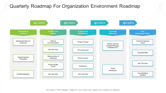 Quarterly Roadmap For Organization Environment Roadmap Template PDF