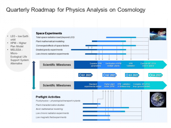 Quarterly Roadmap For Physics Analysis On Cosmology Slides Quarterly Roadmap For Physics Analysis On Cosmology Slides