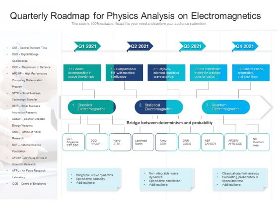 Quarterly Roadmap For Physics Analysis On Electromagnetics Professional Quarterly Roadmap For Physics Analysis On Electromagnetics Professional