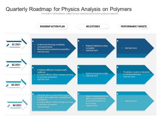 Quarterly Roadmap For Physics Analysis On Polymers Pictures Quarterly Roadmap For Physics Analysis On Polymers Pictures