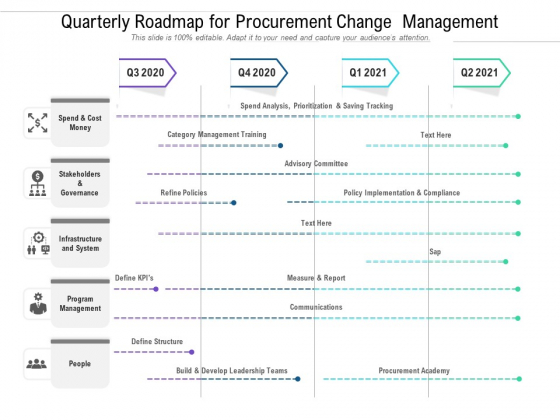 Quarterly Roadmap For Procurement Change Management Introduction