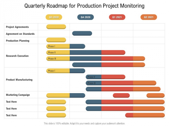 Quarterly Roadmap For Production Project Monitoring Template Quarterly Roadmap For Production Project Monitoring Template