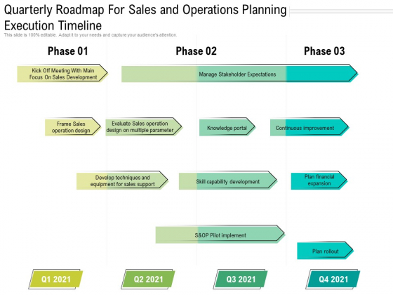 Quarterly Roadmap For Sales And Operations Planning Execution Timeline Template