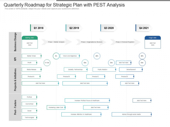 Quarterly Roadmap For Strategic Plan With PEST Analysis Download Quarterly Roadmap For Strategic Plan With PEST Analysis Download