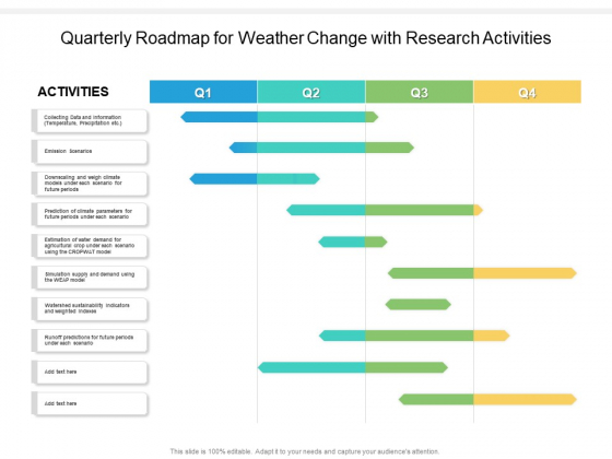 Quarterly Roadmap For Weather Change With Research Activities Mockup