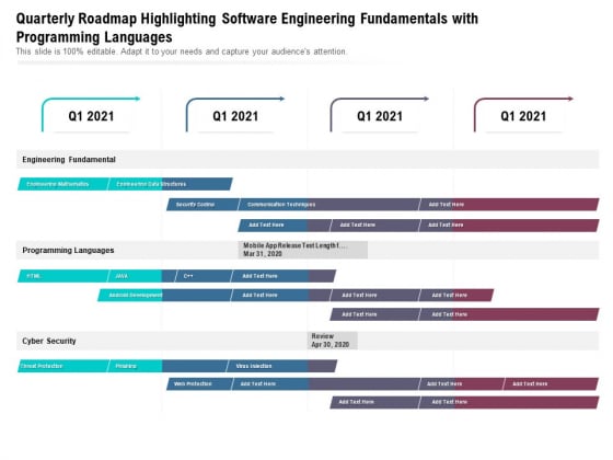 Quarterly Roadmap Highlighting Software Engineering Fundamentals With Programming Languages Pictures Quarterly Roadmap Highlighting Software Engineering Fundamentals With Programming Languages Pictures