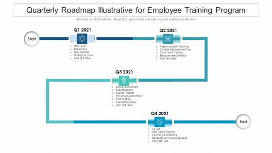 Quarterly Roadmap Illustrative For Employee Training Program Topics