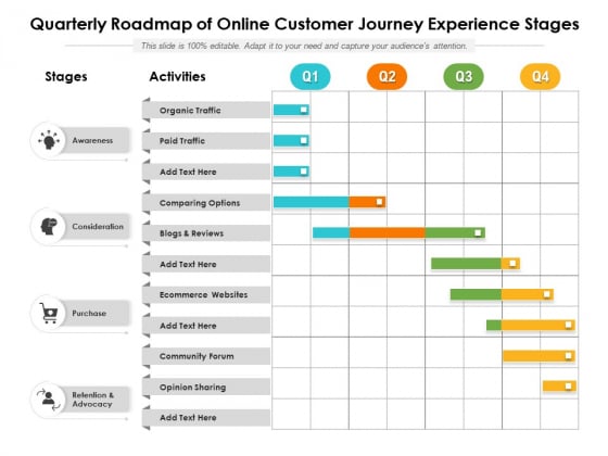 Quarterly Roadmap Of Online Customer Journey Experience Stages Inspiration Quarterly Roadmap Of Online Customer Journey Experience Stages Inspiration