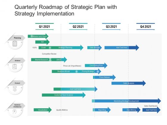 Quarterly Roadmap Of Strategic Plan With Strategy Implementation Professional Quarterly Roadmap Of Strategic Plan With Strategy Implementation Professional