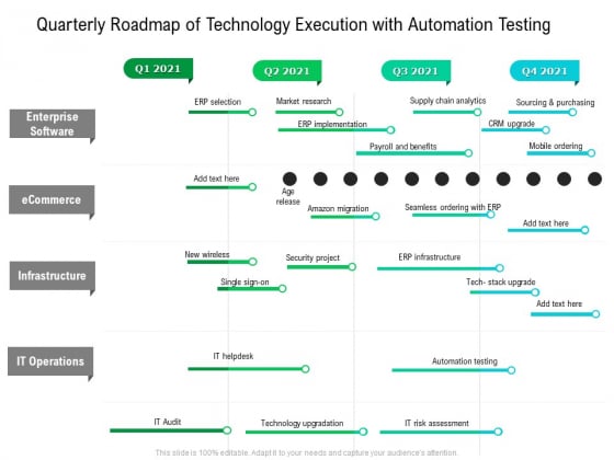 Quarterly Roadmap Of Technology Execution With Automation Testing Diagrams Quarterly Roadmap Of Technology Execution With Automation Testing Diagrams
