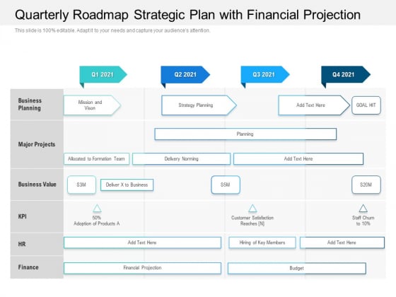 Quarterly Roadmap Strategic Plan With Financial Projection Icons Quarterly Roadmap Strategic Plan With Financial Projection Icons