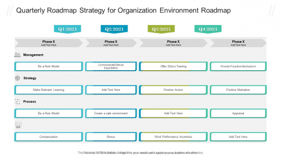 Quarterly Roadmap Strategy For Organization Environment Roadmap Slides PDF Quarterly Roadmap Strategy For Organization Environment Roadmap Slides PDF