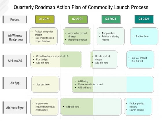 Quarterly Roadmap Strategy Of Product Launch Process Microsoft