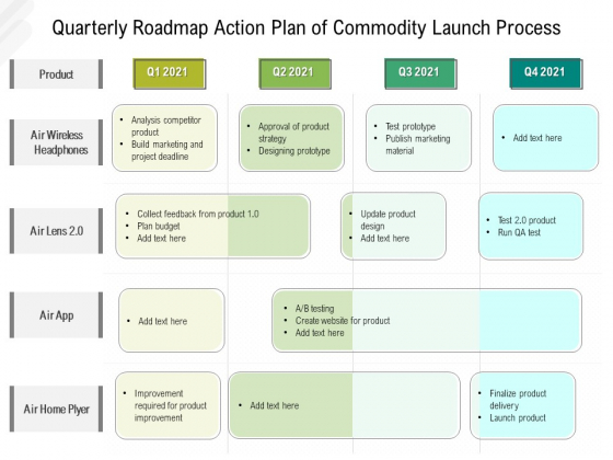 Quarterly Roadmap Strategy Of Product Launch Process Microsoft Quarterly Roadmap Strategy Of Product Launch Process Microsoft