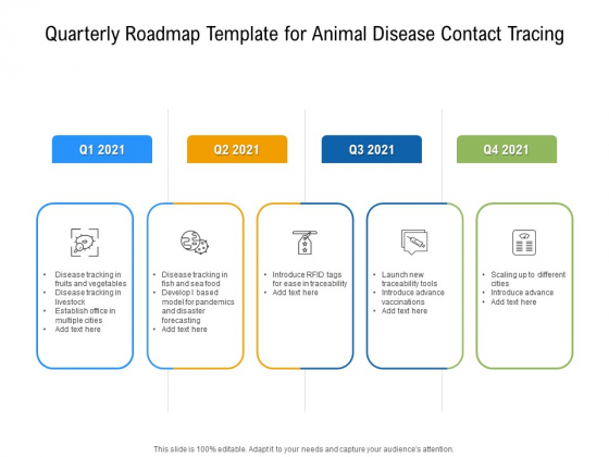 Quarterly Roadmap Template For Animal Disease Contact Tracing Elements Quarterly Roadmap Template For Animal Disease Contact Tracing Elements