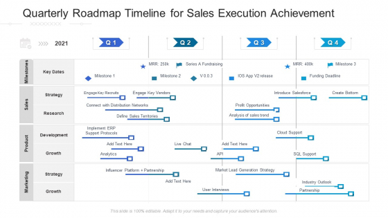 Quarterly Roadmap Timeline For Sales Execution Achievement Elements