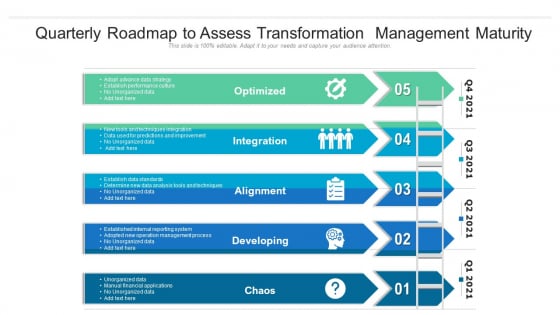 Quarterly Roadmap To Assess Transformation Management Maturity Guidelines