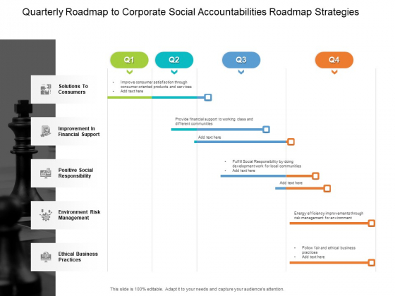 Quarterly Roadmap To Corporate Social Accountabilities Roadmap Strategies Introduction Quarterly Roadmap To Corporate Social Accountabilities Roadmap Strategies Introduction