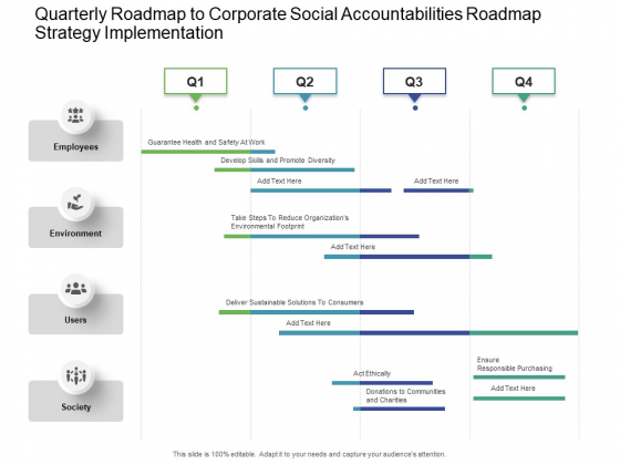 Quarterly Roadmap To Corporate Social Accountabilities Roadmap Strategy Implementation Background