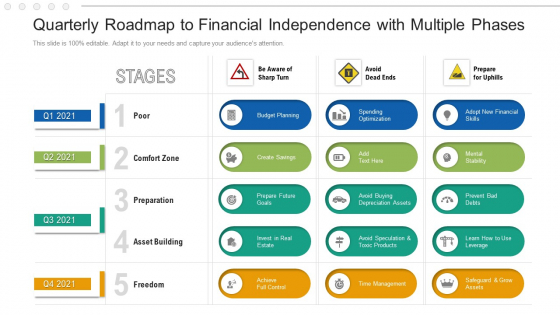 Quarterly Roadmap To Financial Independence With Multiple Phases Structure