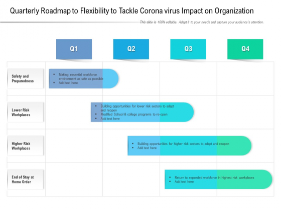 Quarterly Roadmap To Flexibility To Tackle Corona Virus Impact On Organization Themes Quarterly Roadmap To Flexibility To Tackle Corona Virus Impact On Organization Themes