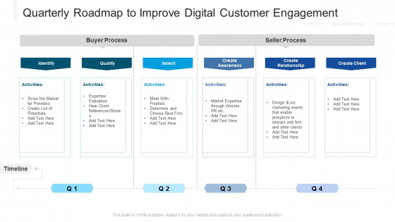 Quarterly Roadmap To Improve Digital Customer Engagement Guidelines Quarterly Roadmap To Improve Digital Customer Engagement Guidelines