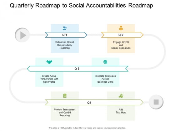 Quarterly Roadmap To Social Accountabilities Roadmap Designs