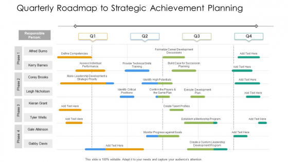 Quarterly Roadmap To Strategic Achievement Planning Ppt Outline Deck PDF Quarterly Roadmap To Strategic Achievement Planning Ppt Outline Deck PDF