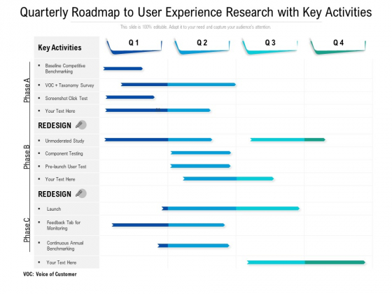 Quarterly Roadmap To User Experience Research With Key Activities Icons Quarterly Roadmap To User Experience Research With Key Activities Icons