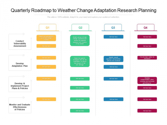 Quarterly Roadmap To Weather Change Adaptation Research Planning Mockup
