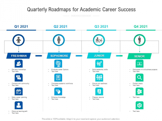 Quarterly Roadmaps For Academic Career Success Infographics