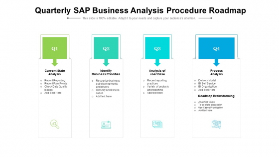 Quarterly SAP Business Analysis Procedure Roadmap Information Quarterly SAP Business Analysis Procedure Roadmap Information