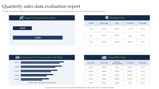 Quarterly Sales Data Evaluation Report Ideas PDF