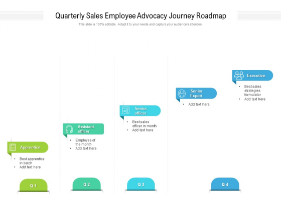 Quarterly Sales Employee Advocacy Journey Roadmap Themes