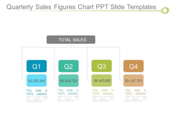 Quarterly Sales Figures Chart Ppt Slide Templates