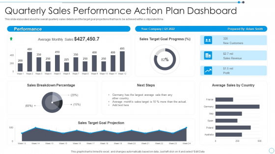 Quarterly Sales Performance Action Plan Dashboard Mockup PDF