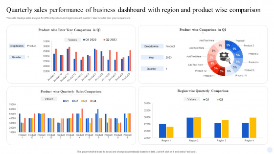 Quarterly Sales Performance Of Business Dashboard With Region And Product Wise Comparison Guidelines PDF