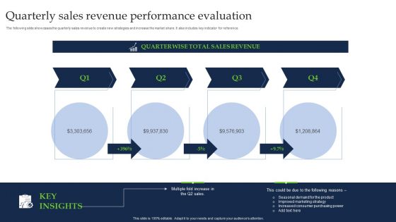 Quarterly Sales Revenue Performance Evaluation Graphics PDF